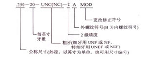 螺紋標(biāo)記