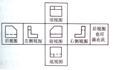 第三角投影中六個基本視圖的位置