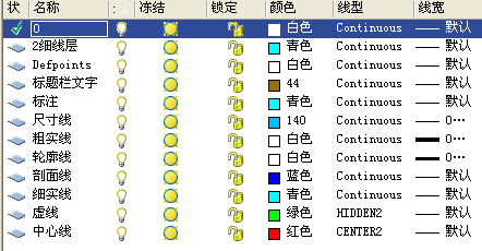 AUTO CAD繪圖模板基本設置 - songnimei@126 - songnimei@126的博客