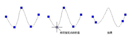中望CAD圖紙 www.zwcad.com