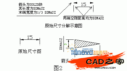 圖2