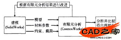 圖1分析方案流程圖
