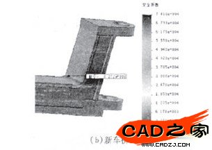 圖 7安全系數圖解