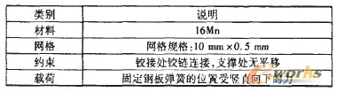 表1有限元模型參數