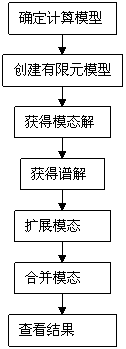 ANSYS中反應譜分析 - 嘯百川 - 嘯百川的博客 ANSYS中反應譜分析 - 嘯百川 - 嘯百川的博客