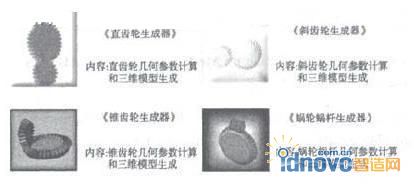 Designmotor網站提供的齒輪模型模版