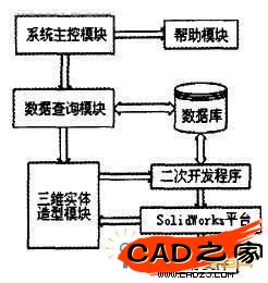 系統(tǒng)的總體結(jié)構(gòu)