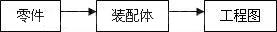 Down-Top設(shè)計(jì)方法
