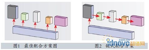 圖1圖2