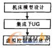 圖6碰撞仿真開發(fā)流程圖