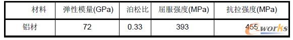 表1 材料參數(shù)
