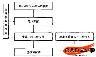 圖2主軸參敦化系統結構