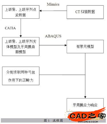 圖1