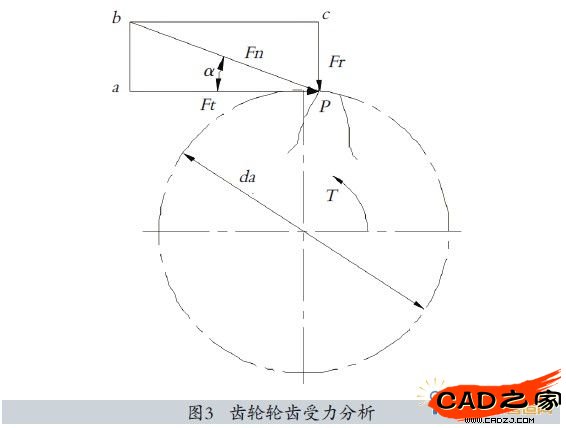 圖3