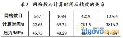 表2
