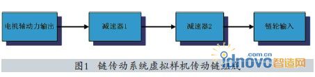 圖1