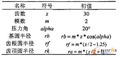 基于Pro/E的圓柱直齒輪副的虛擬裝配與運動模擬 基于Pro/E的圓柱直齒輪副的虛擬裝配與運動模擬