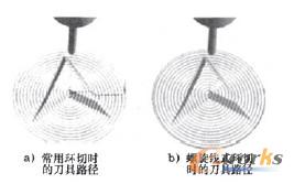 圖1環(huán)切時的刀具路徑