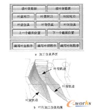 圖7葉片加工數控運動仿真
