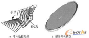 圖5 整體葉輪數(shù)據(jù)處理與建模