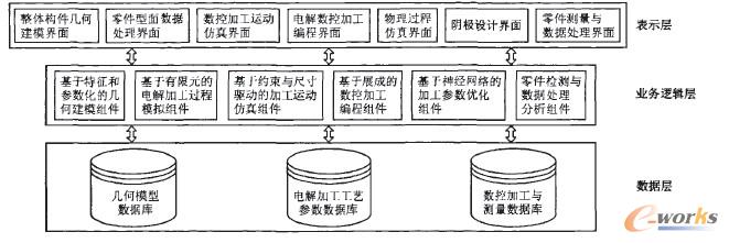 圖1加工平臺構成