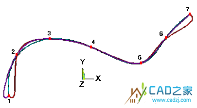 關于 BSPLINE 命令的一個例子 - htbbzzg - htbbzzg的博客