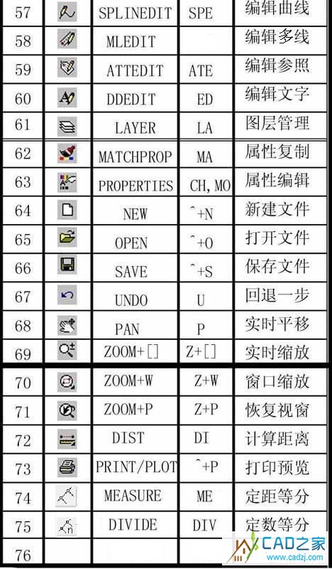 CAD命令總結 - 丨丶灬右心室er - 淡了,請別繼續╮