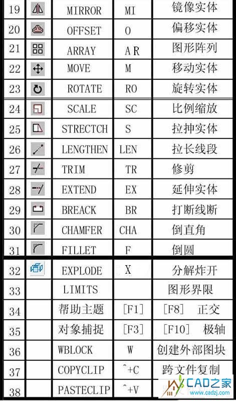 CAD命令總結 - 丨丶灬右心室er - 淡了,請別繼續╮