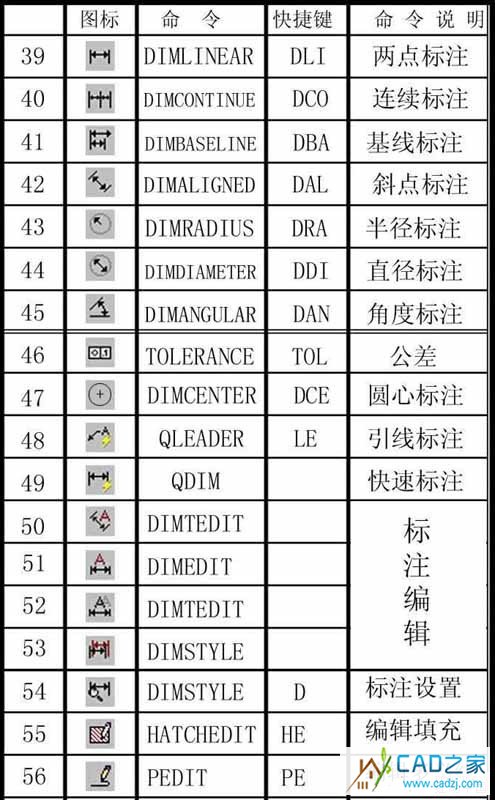 CAD命令總結 - 丨丶灬右心室er - 淡了,請別繼續╮