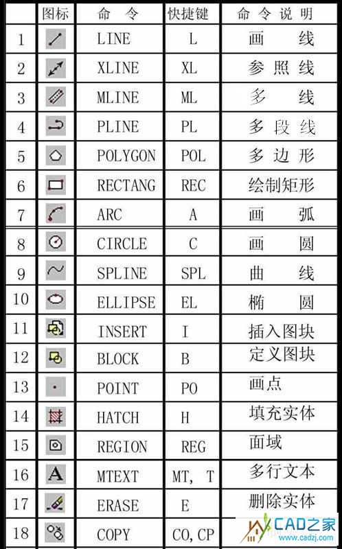 CAD命令總結 - 丨丶灬右心室er - 淡了,請別繼續╮