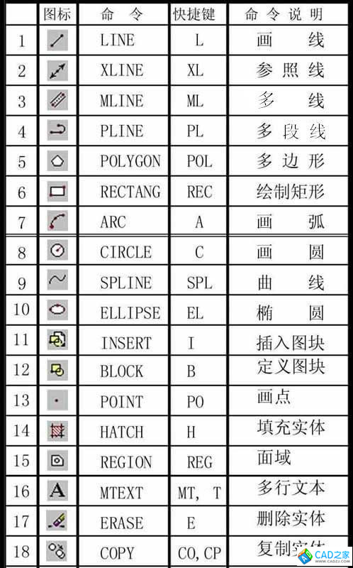 CAD命令大全圖文表格總結