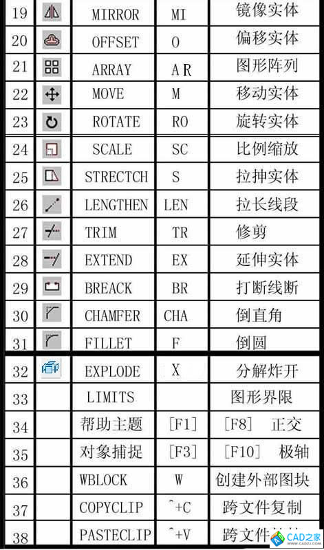 常用CAD快捷鍵大全圖文表格總結