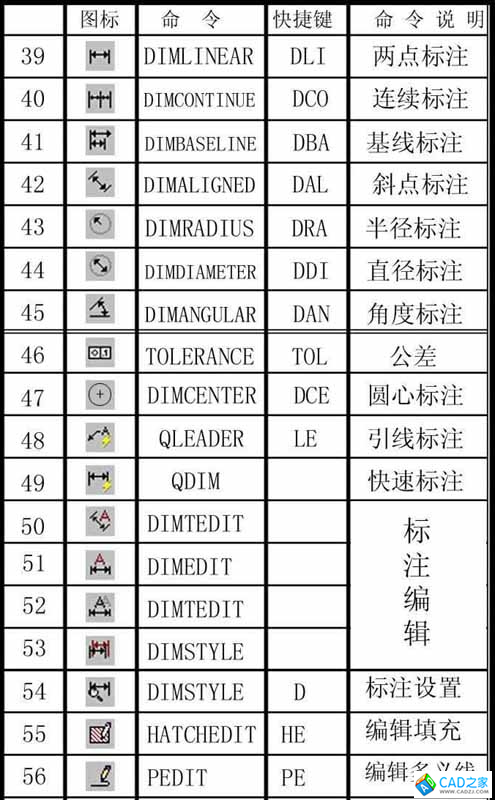 快捷鍵大全圖文表格總結