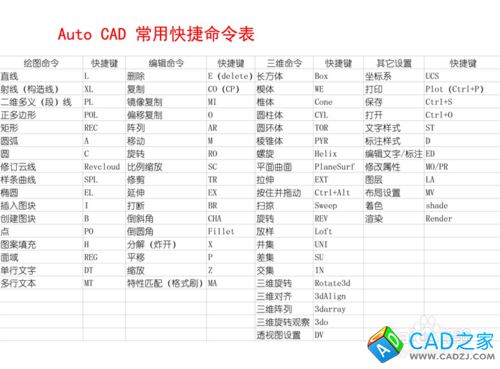 怎樣學習CAD？