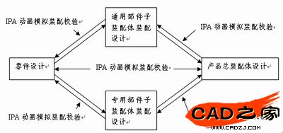 產(chǎn)品的設(shè)計思路