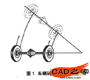 圖1