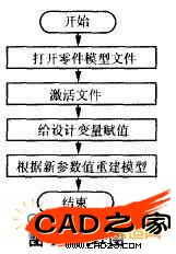 圖3