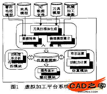 圖1