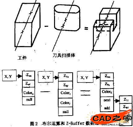圖2