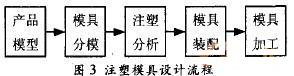 圖3