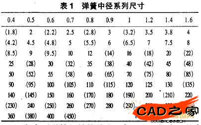 圖2