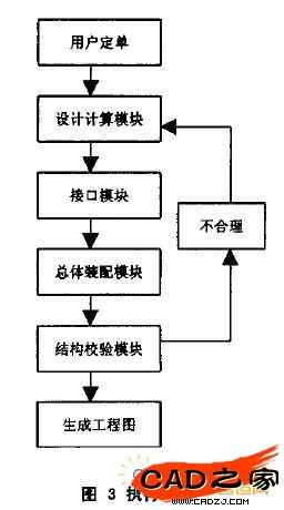 圖3
