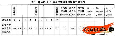 圖2