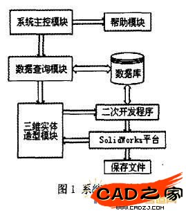 圖1