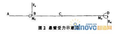 圖2