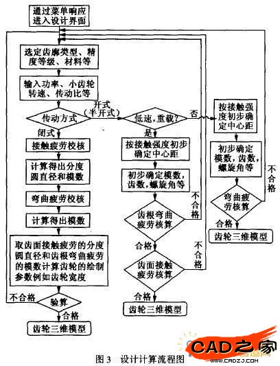 圖3