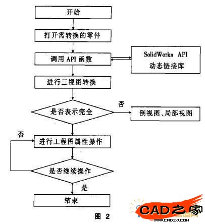 圖2