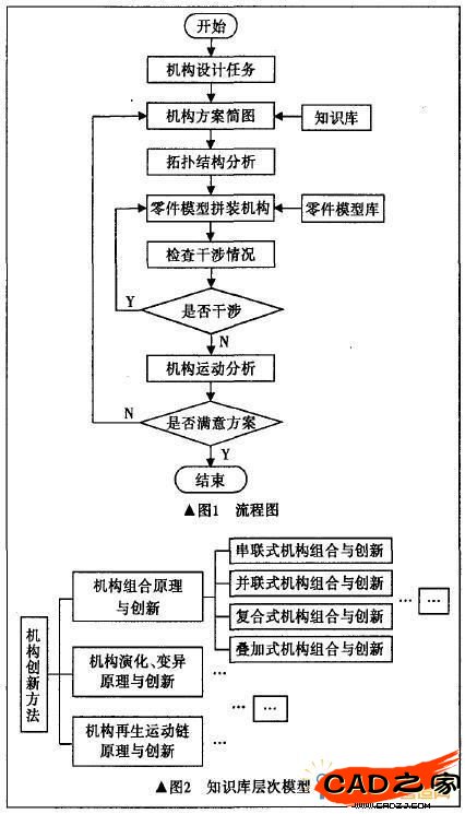圖1