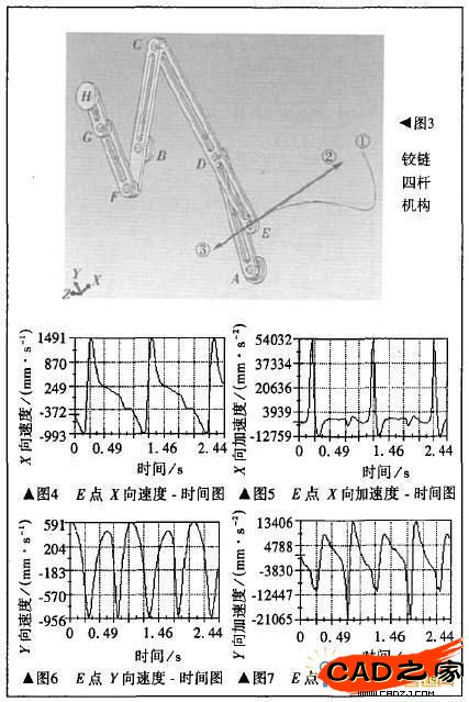 圖3至圖7