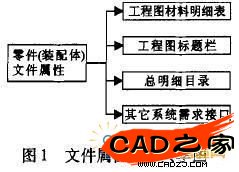 圖1
